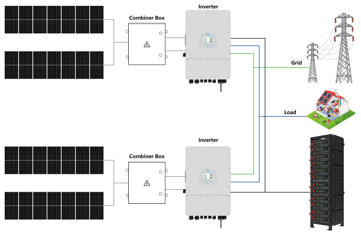 DIY Solar Panel System Kit