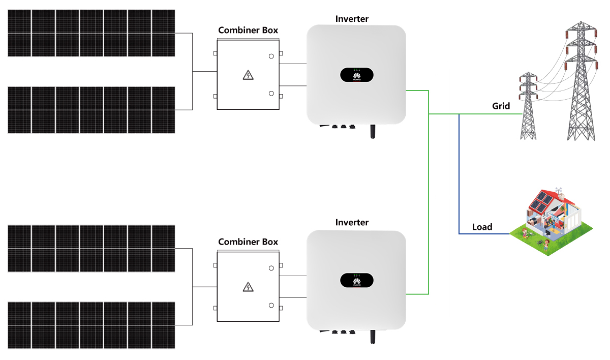 On Grid solar system connection